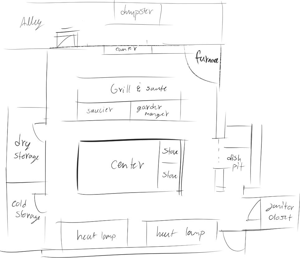 Kitchen Layout